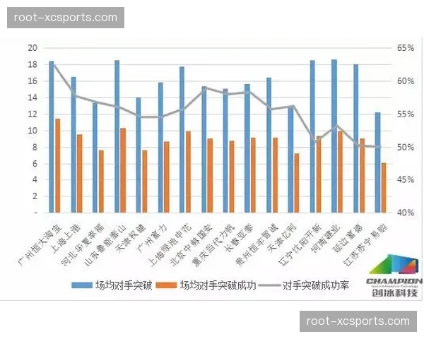 篮网进攻效率114.4联盟第五 防守效率109.1仅列第十五